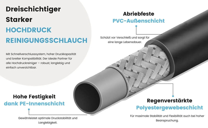 12m Hochdruckschlauch für Bosch Aquatak AQT-Serie HD-Reiniger 8mm Quick Connect 12m Hochdruckschlauch für Bosch Aquatak AQT-Serie HD-Reiniger 8mm Quick Connect