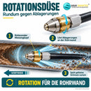 Funktionsgrafik der Rotationsdüse: Ablagerungen an der Rohrwand lösen und zurückspülen