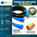 Technikübersicht des M22 Schlauchsets mit Easy!Lock Adaptern